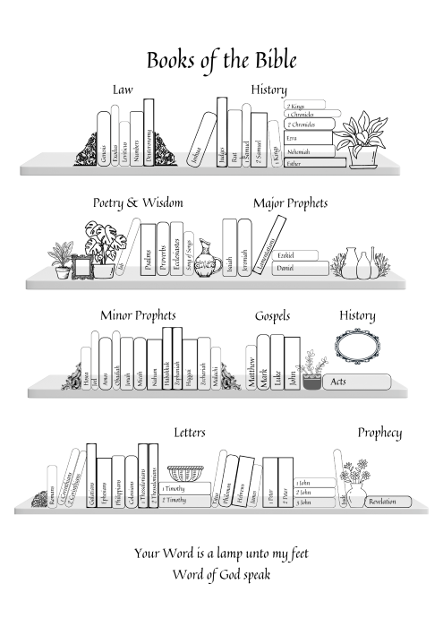 Books of the Bible Tracker